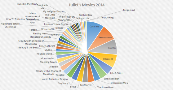Juliet's Movies 2014